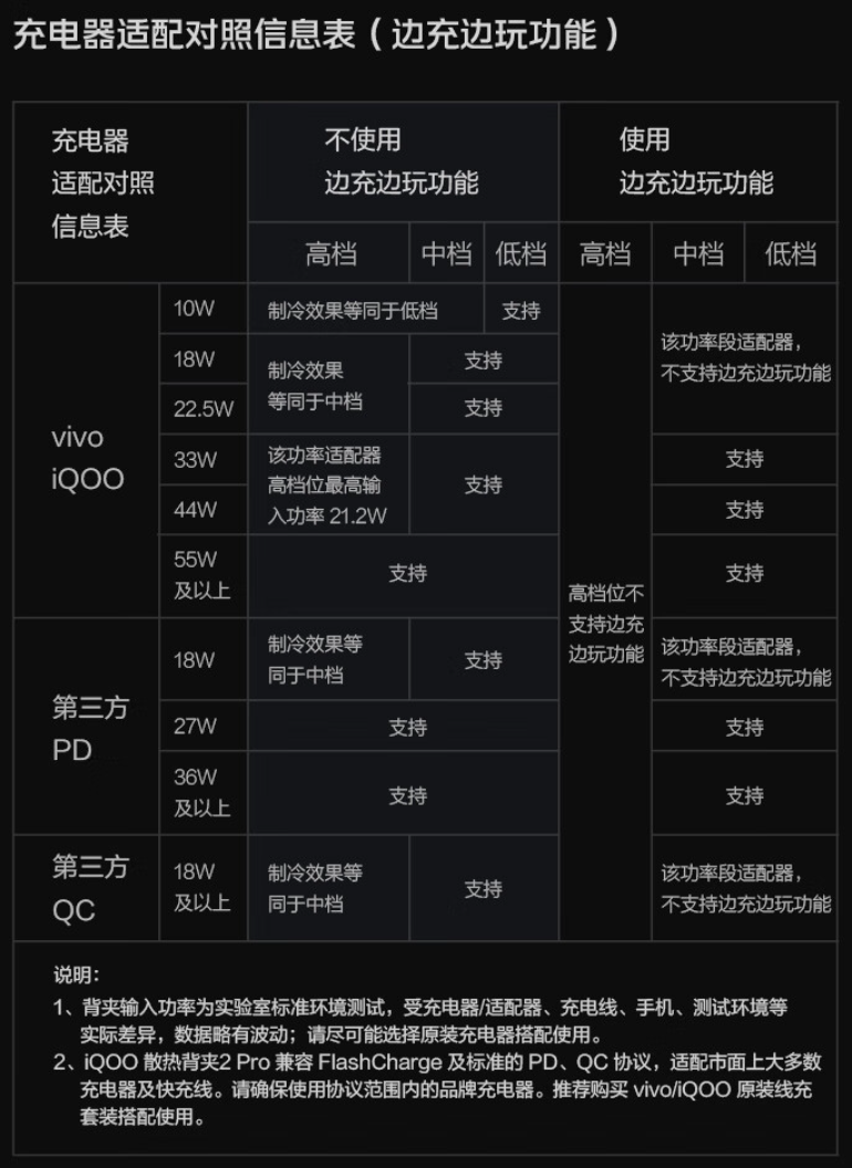 iQOO 散热背夹 2 Pro 开售，售价 249 元