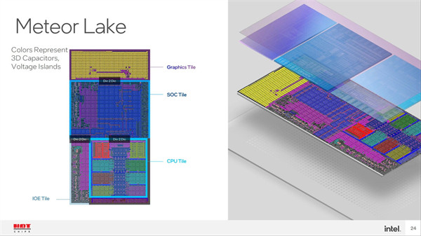 新证据表明 Meteor Lake 桌面版处理器依然存在