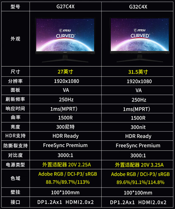 微星推出 27/31.5 英寸 250Hz 曲面游戏显示器，售价 1099 元起