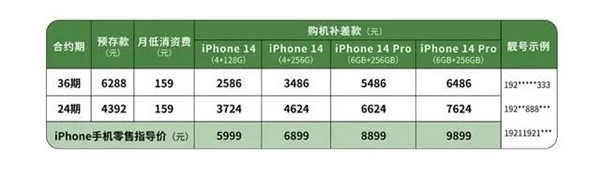 中国广电合约机明天开售，iPhone 14系列在首发机型之中