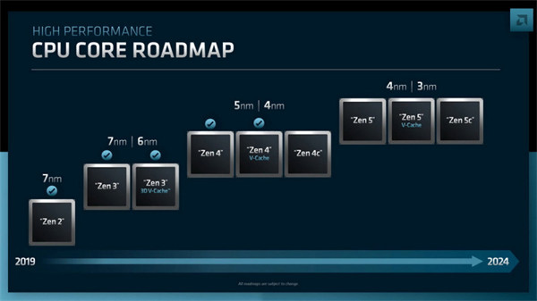消息称：AMD  计划从 2026 年逐步淘汰 AGESA的初始化和引导库