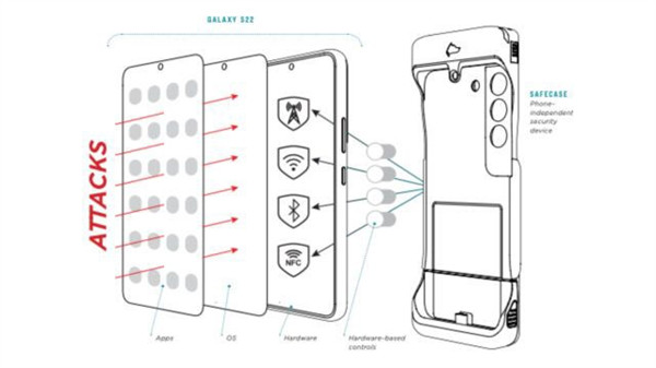 三星 Galaxy S22 手机隐私保护套亮相：亮点安全系统