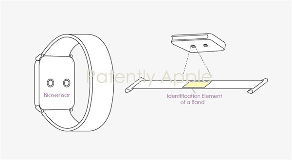 苹果获得 Apple Watch 相关专利，可以在表带嵌入 NFC、RFID 和蓝牙等组件