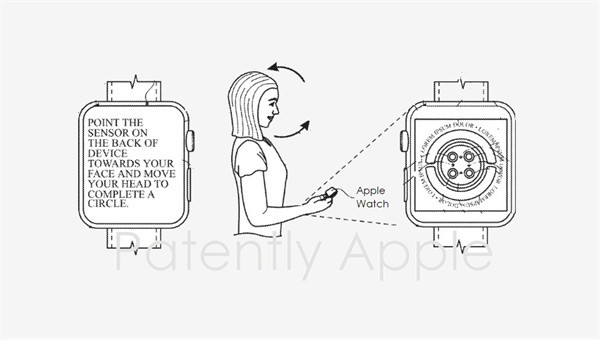 苹果获得 Apple Watch 专利，背面配备摄像头