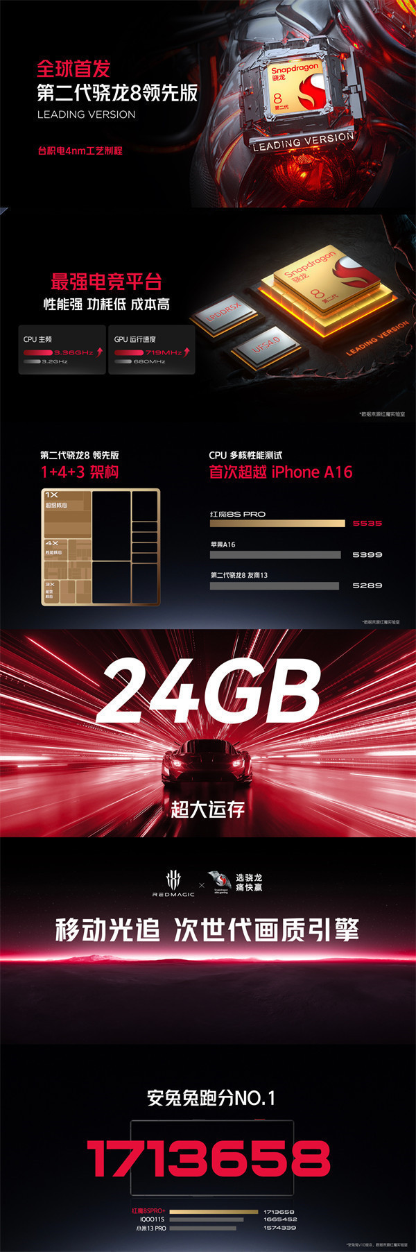 红魔 8S Pro系列手机发布，售价 3999 元起