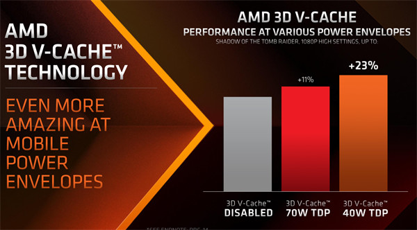 AMD 发布 R9 7945HX3D 移动处理器