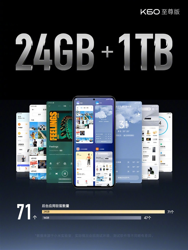 Redmi K60至尊版24GB+1TB将于明天首销，售价3599元