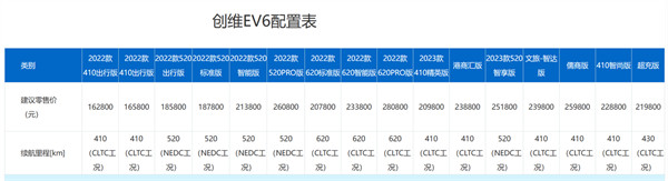 创维下纯电中型 SUV EV6 新增超充版上市，售价 21.98 万元