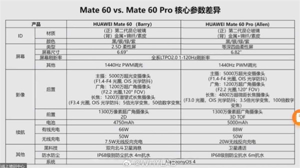 华为 Mate60 标准版手机上线官网
