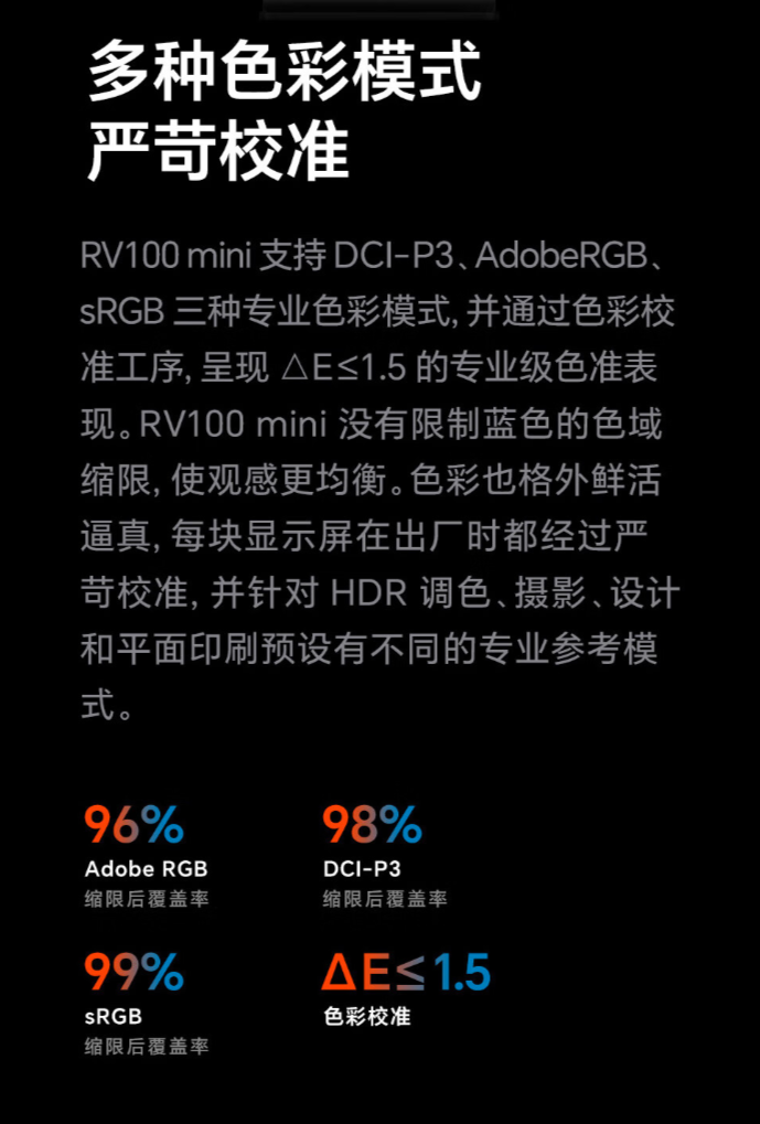 未来视野上架 RV100mini 的 23.8 寸 4K 显示器，到手价 1499 元