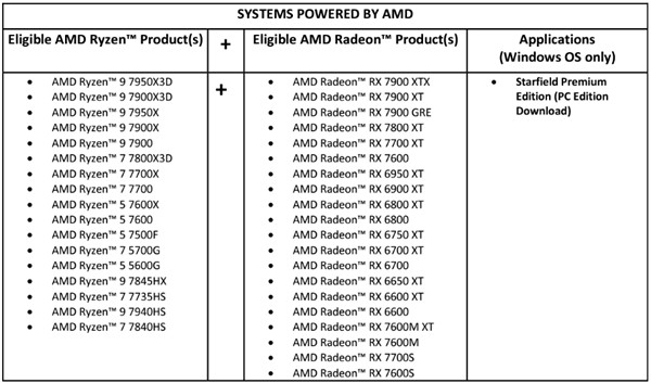 AMD 发布 Radeon RX 7800 XT/ RX 7700 XT 显卡《星空》豪华版捆绑包