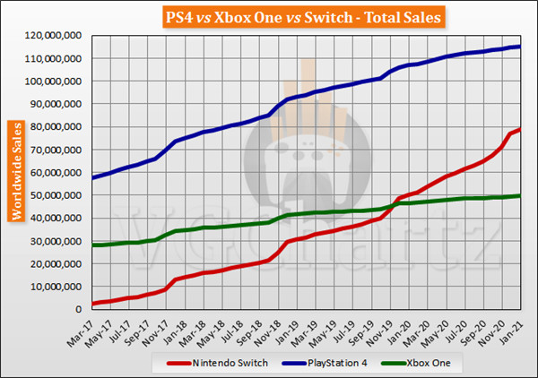微软预计将于 2028 年推出下一代 Xbox 游戏机