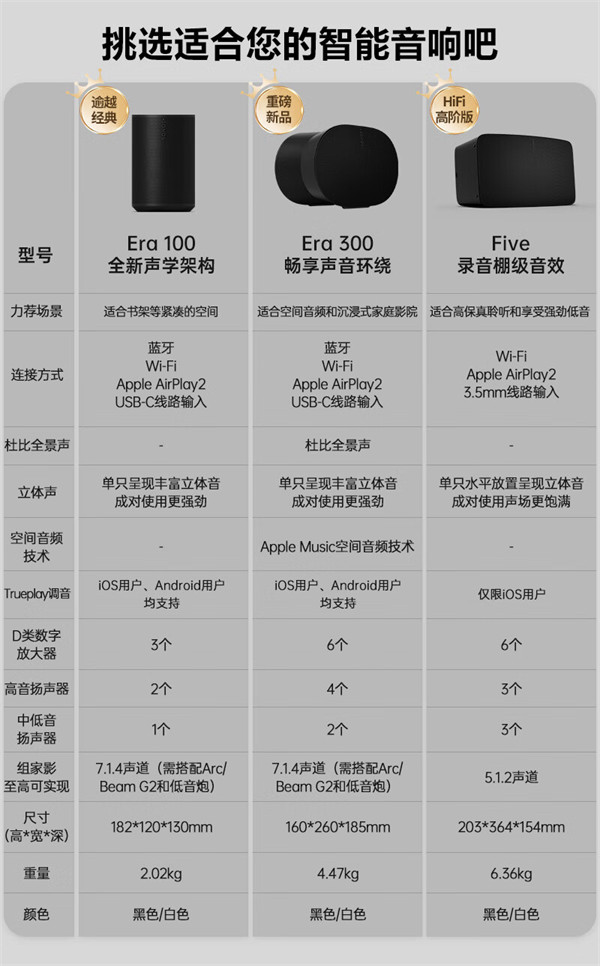 Sonos 为未来沉浸式聆听打造的智能音响 Era 300 在中国上市