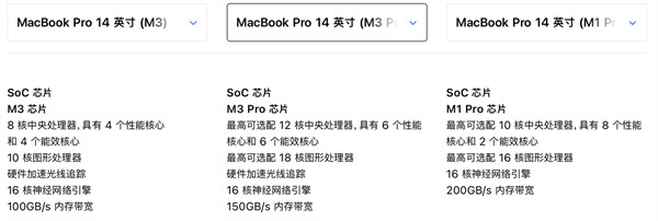 新款 MacBook Pro 内存带宽缩水