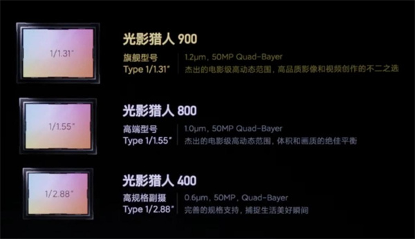 Redmi红米K70 Pro将首发搭载“光影猎人 800”影像传感器