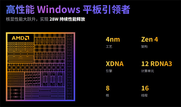 铭凡V3 将在今晚亮相，号称全球首款 AMD AI 高性能 Windows 三合一平板电脑